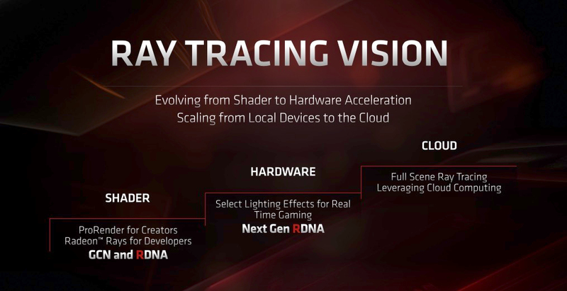 Illustration for article titled A Nerdy Theory About Why PS5 and Project Scarlett Aren't Coming Until 2020